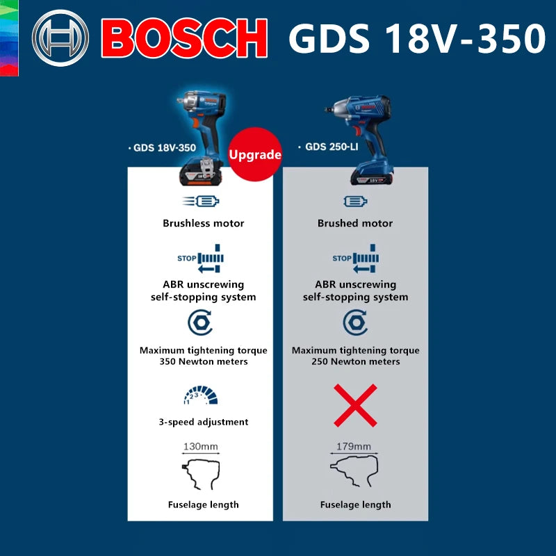 Chave Impacto Bosch GDS 18V-350 350Nm 1/2" - D.M.A Loja Tech